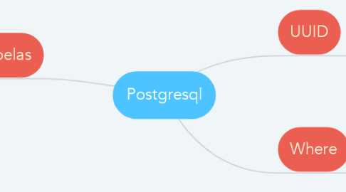 Mind Map: Postgresql