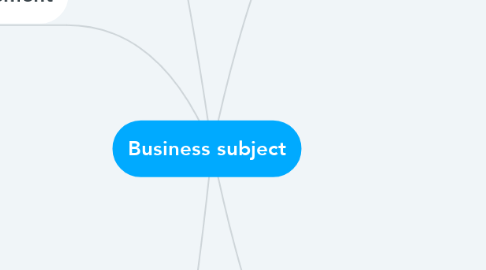 Mind Map: Business subject