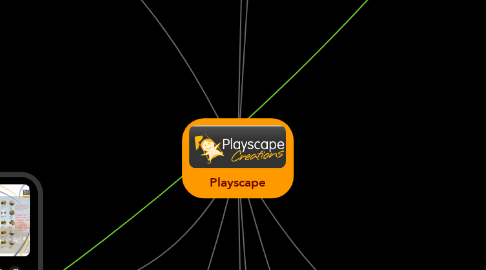 Mind Map: Playscape