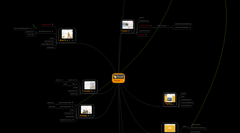 Mind Map: Playscape