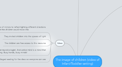 Mind Map: The image of children (video of Infant/Toddler setting)