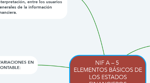 Mind Map: NIF A – 5  ELEMENTOS BÁSICOS DE LOS ESTADOS FINANCIEROS