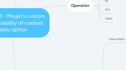 Mind Map: MR-13716 - Plugin's custom view - Visibility of context menu option