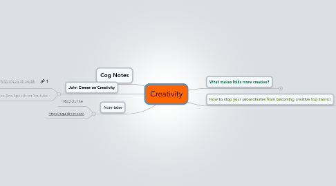 Mind Map: Creativity