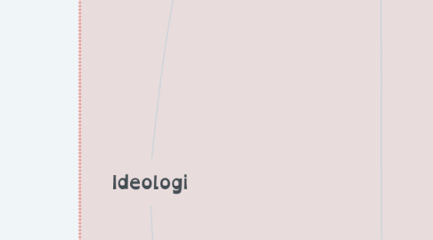 Mind Map: Ideologi