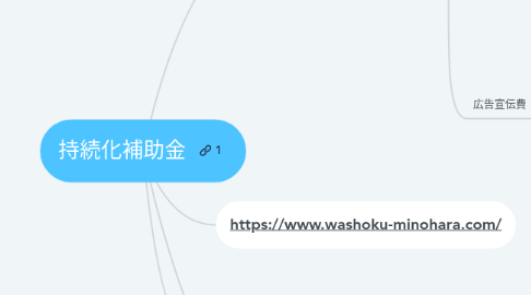 Mind Map: 持続化補助金