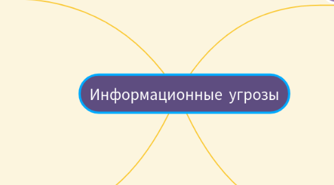 Mind Map: Информационные угрозы