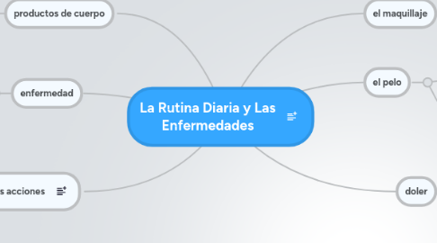 Mind Map: La Rutina Diaria y Las Enfermedades