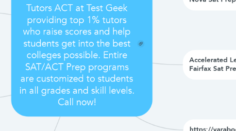 Mind Map: Fairfax Act Tutor  Find the best Fairfax ACT Tutors ACT at Test Geek providing top 1% tutors who raise scores and help students get into the best colleges possible. Entire SAT/ACT Prep programs are customized to students in all grades and skill levels. Call now!