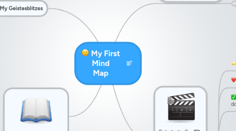 Mind Map: My First Mind Map