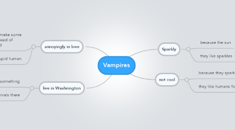 Mind Map: Vampires