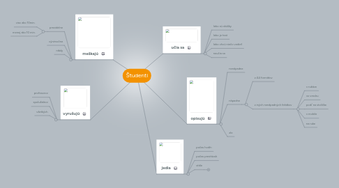 Mind Map: Študenti