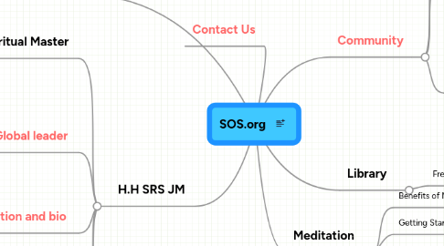 Mind Map: SOS.org