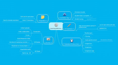 Mind Map: e-learning platforms