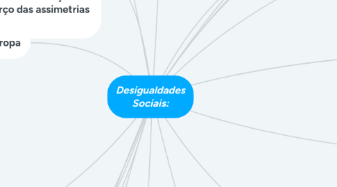 Mind Map: Desigualdades Sociais: