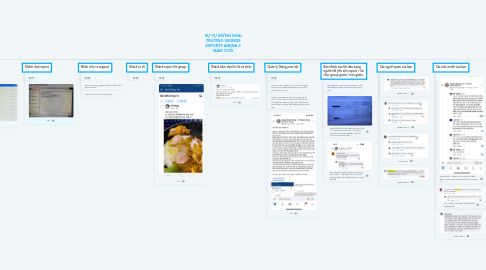 Mind Map: SỰ VỤ MỪNG KHAI TRƯƠNG VIKINGS ESPORTS ARENA 2 NĂM TUỔI
