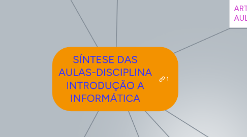 Mind Map: SÍNTESE DAS AULAS-DISCIPLINA INTRODUÇÃO A INFORMÁTICA