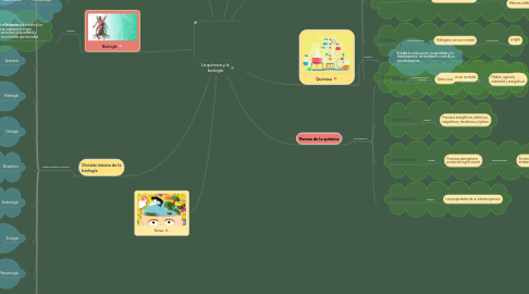 Mind Map: La química y la biología