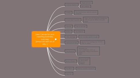Mind Map: Lean Canvas for your coaching business, overview [arrow-link with lot of info..]