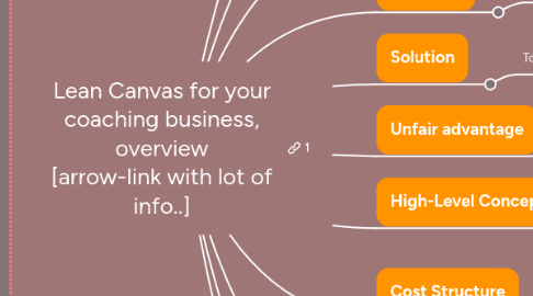 Mind Map: Lean Canvas for your coaching business, overview [arrow-link with lot of info..]