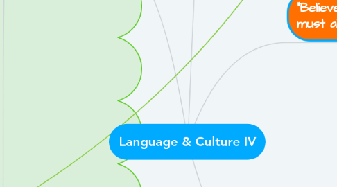 Mind Map: Language & Culture IV