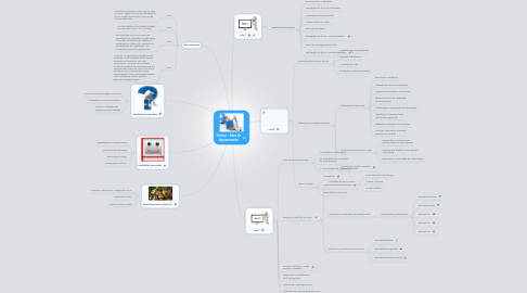 Mind Map: Síntese - Fase de Aquecimento