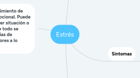 Mind Map: Estrés