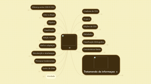 Mind Map: _______