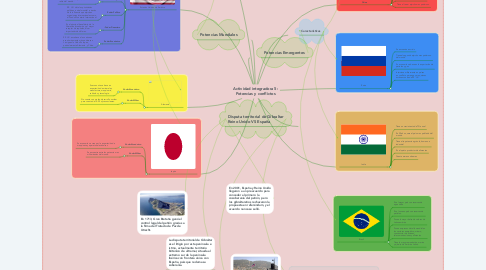 Mind Map: Actividad integradora 5: Potencias y conflictos