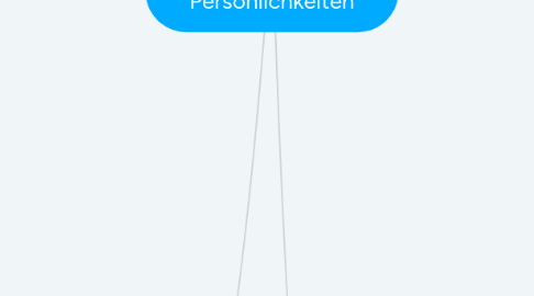 Mind Map: Bertolt Brecht Der Gute Mensch von Sezuran ,Hauptcharakter besitzt 2 Persönlichkeiten