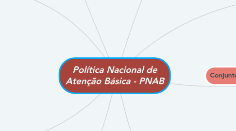 Mind Map: Política Nacional de Atenção Básica - PNAB