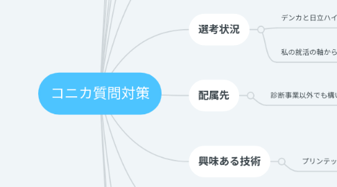 Mind Map: コニカ質問対策