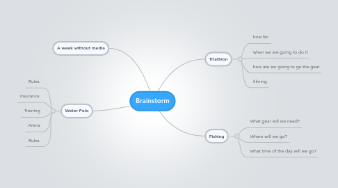 Mind Map: Brainstorm