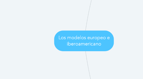 Mind Map: Los modelos europeo e iberoamericano