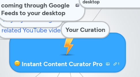 Mind Map: Instant Content Curator Pro