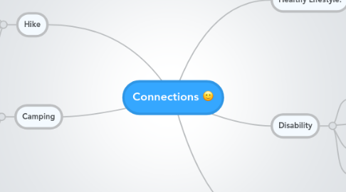 Mind Map: Connections :)