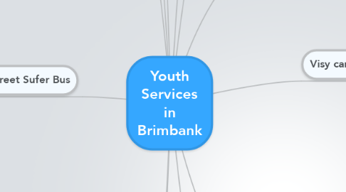 Mind Map: Youth Services in Brimbank