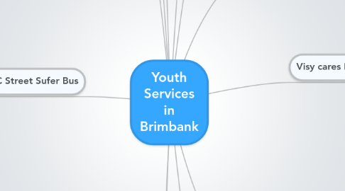 Mind Map: Youth Services in Brimbank