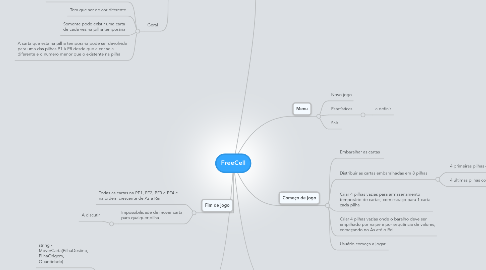 Mind Map: FreeCell