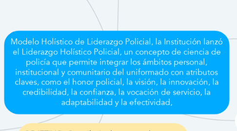 Mind Map: Modelo Holístico de Liderazgo Policial, la Institución lanzó el Liderazgo Holístico Policial, un concepto de ciencia de policía que permite integrar los ámbitos personal, institucional y comunitario del uniformado con atributos claves, como el honor policial, la visión, la innovación, la credibilidad, la confianza, la vocación de servicio, la adaptabilidad y la efectividad,