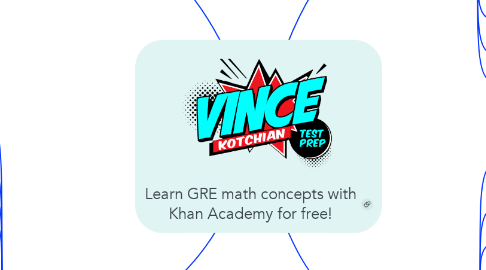 Mind Map: Learn GRE math concepts with Khan Academy for free!