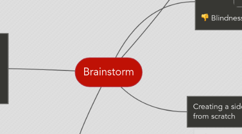 Mind Map: Brainstorm