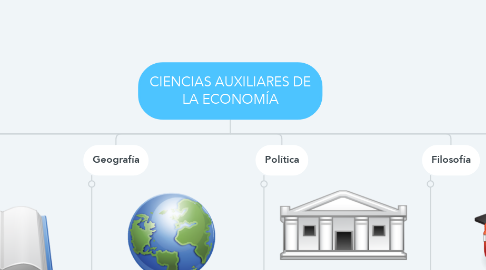 Mind Map: CIENCIAS AUXILIARES DE LA ECONOMÍA