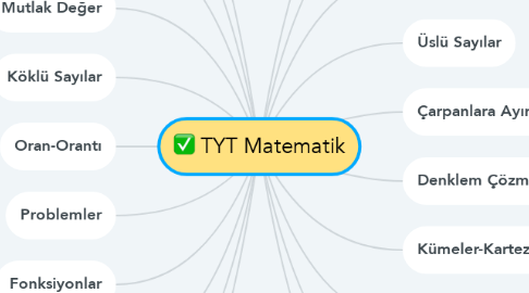 Mind Map: TYT Matematik