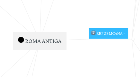 Mind Map: ROMA ANTIGA