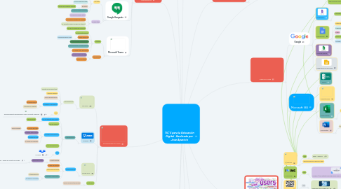 Mind Map: TIC`S para la Educación Digital . Realizado por Jose Aparicio