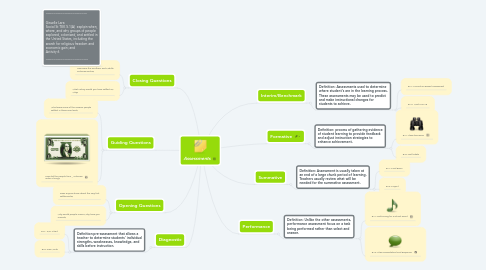 Mind Map: Assessments