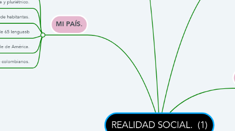 Mind Map: REALIDAD SOCIAL.  (1)