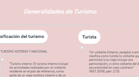 Mind Map: Generalidades de Turismo