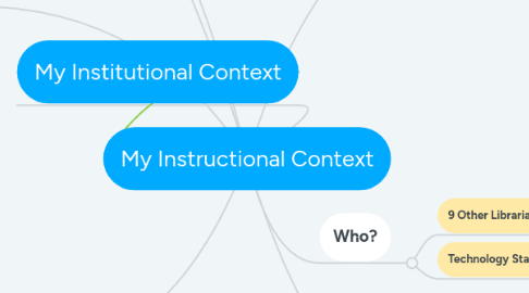 Mind Map: My Instructional Context